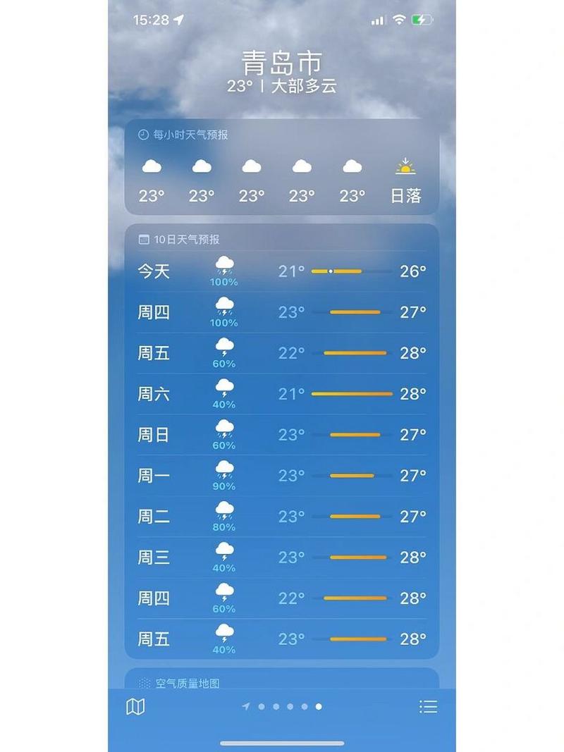 青岛市明天天气预报（青岛市明天天气预报有雨吗）
