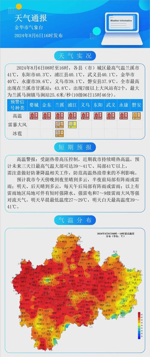 浙江武义天气预报(浙江武义天气预报一星期)-第4张图片-文史 浙江武义天气预报(浙江武义天气预报一星期)-第4张图片-文史