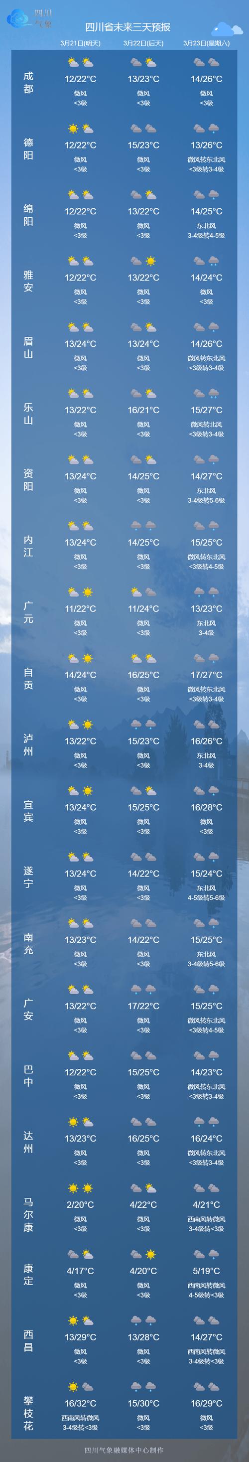 南京90天天气预报（南京今日天气情况）