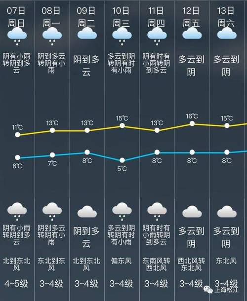 南京90天天气预报(南京今日天气情况)-第7张图片-文史 南京90天天气预报(南京今日天气情况)-第7张图片-文史