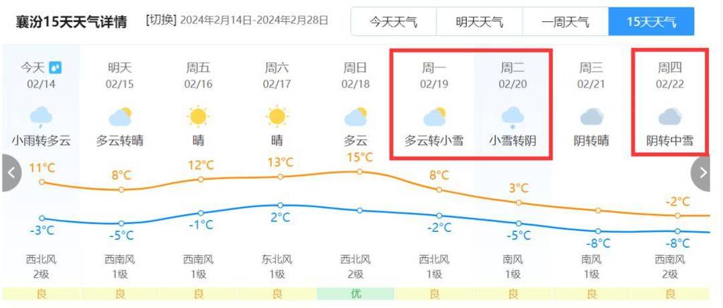 大同朔州天气预报（朔州 天气预报）-第4张图片-文史