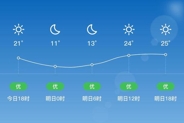 大同朔州天气预报（朔州 天气预报）-第5张图片-文史