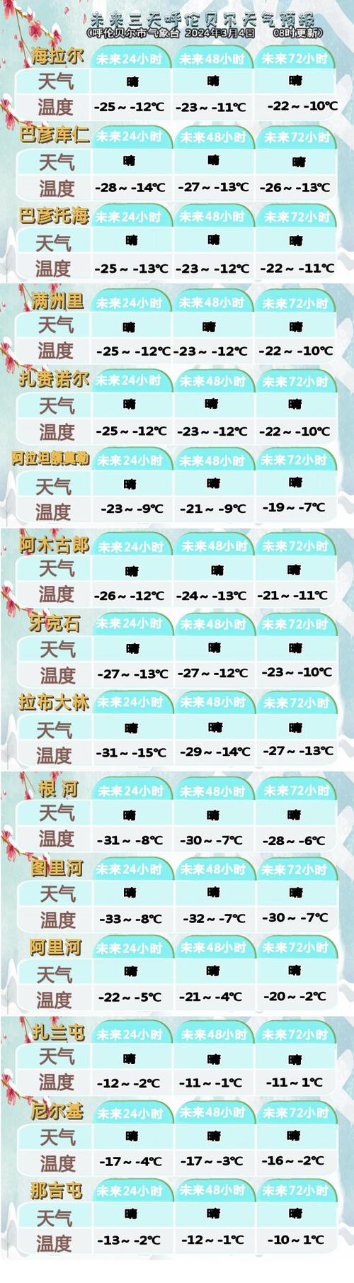 海拉尔区天气预报(海拉尔区天气预报50)-第3张图片-文史 海拉尔区天气预报(海拉尔区天气预报50)-第3张图片-文史