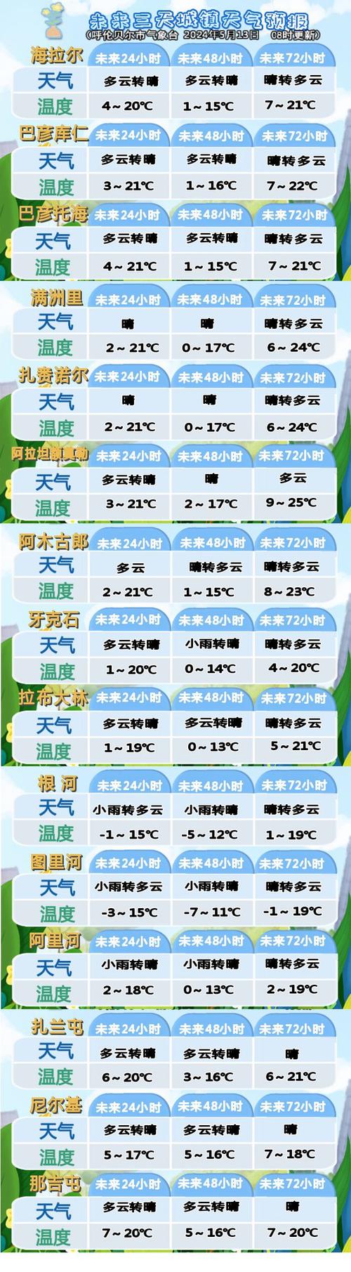 海拉尔区天气预报(海拉尔区天气预报50)-第6张图片-文史 海拉尔区天气预报(海拉尔区天气预报50)-第6张图片-文史