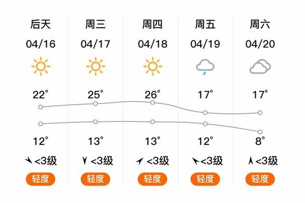 行唐县天气预报小时,中国河北省石家庄市行唐县天气-第3张图片-文史 行唐县天气预报小时,中国河北省石家庄市行唐县天气-第3张图片-文史