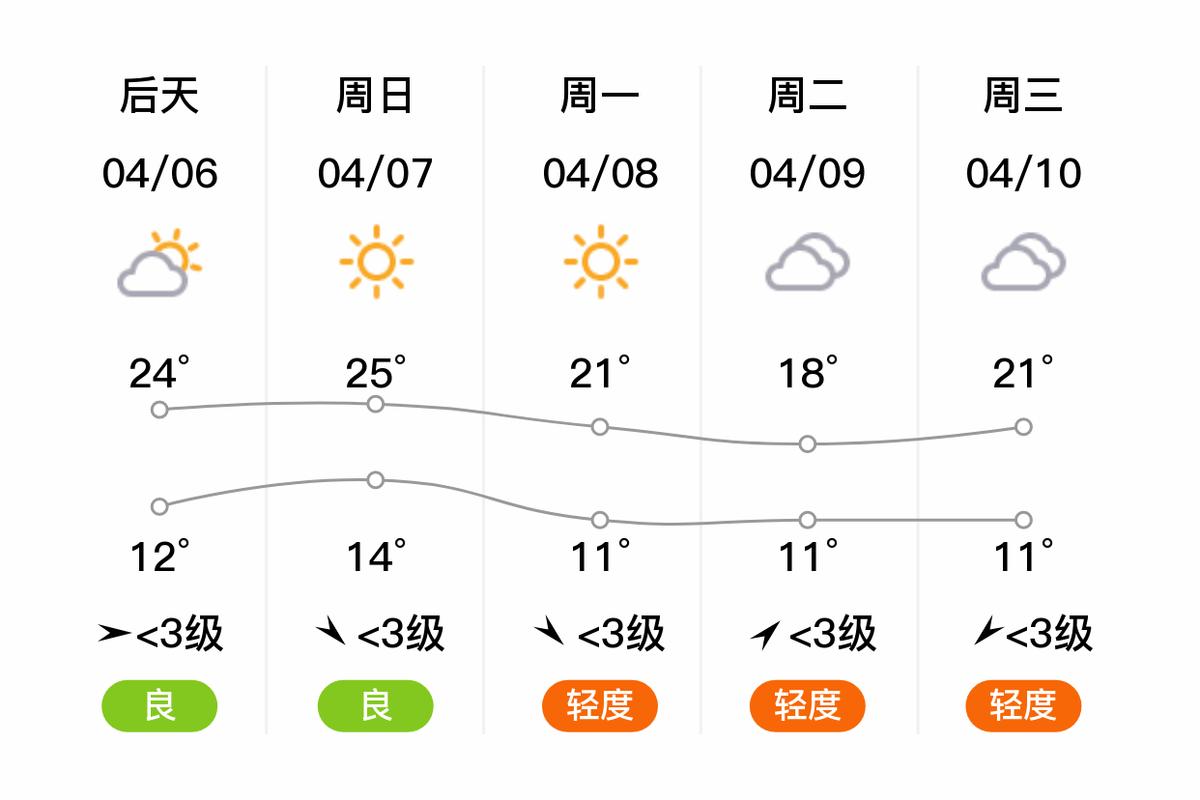 行唐县天气预报小时,中国河北省石家庄市行唐县天气-第5张图片-文史 行唐县天气预报小时,中国河北省石家庄市行唐县天气-第5张图片-文史