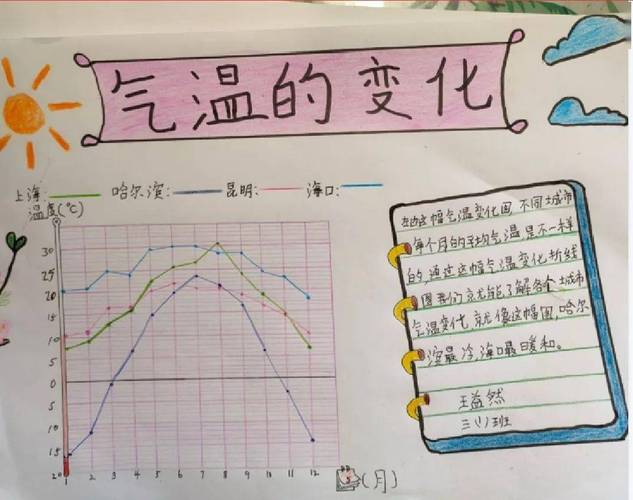 一周内天气折线图,一周气温变化折线统计图-第1张图片-文史 一周内天气折线图,一周气温变化折线统计图-第1张图片-文史