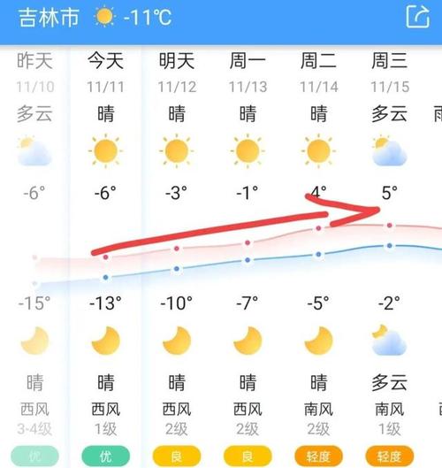长春一周天气查询,看看长春一周的天气预报-第5张图片-文史 长春一周天气查询,看看长春一周的天气预报-第5张图片-文史