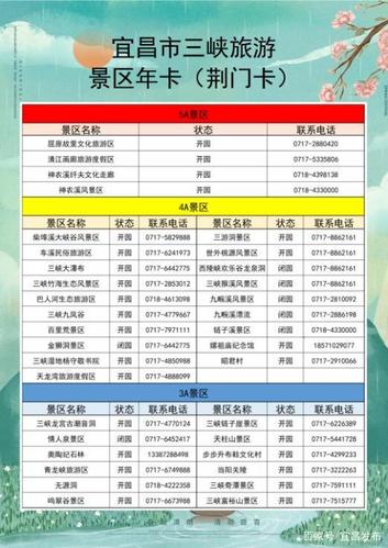 宜昌旅游年卡,宜昌旅游年卡节假日可以用吗