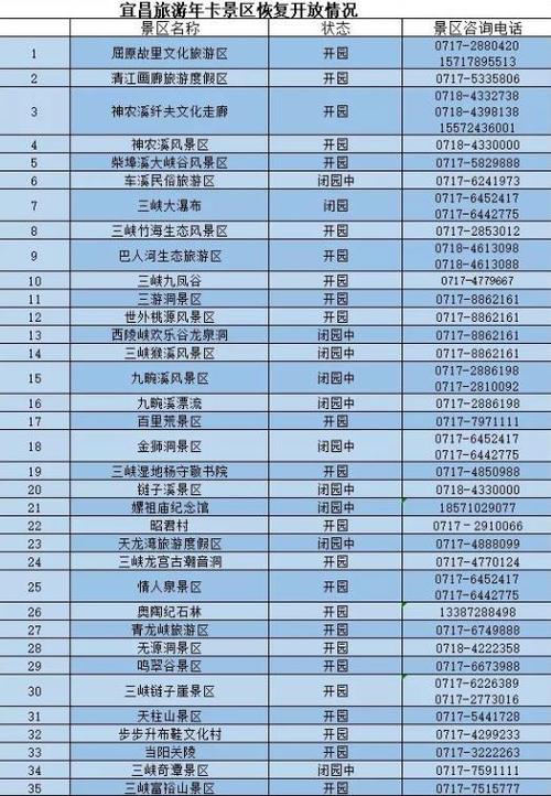 宜昌旅游年卡,宜昌旅游年卡节假日可以用吗-第3张图片-文史 宜昌旅游年卡,宜昌旅游年卡节假日可以用吗-第3张图片-文史