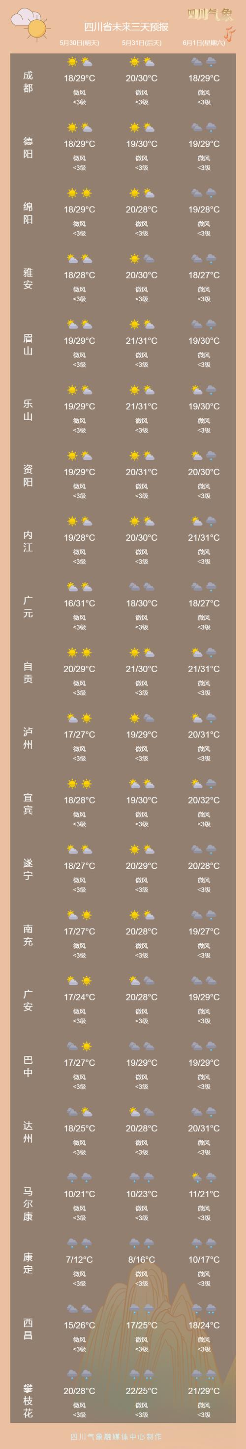 中江天气预报一周,中江天气预报30天查询