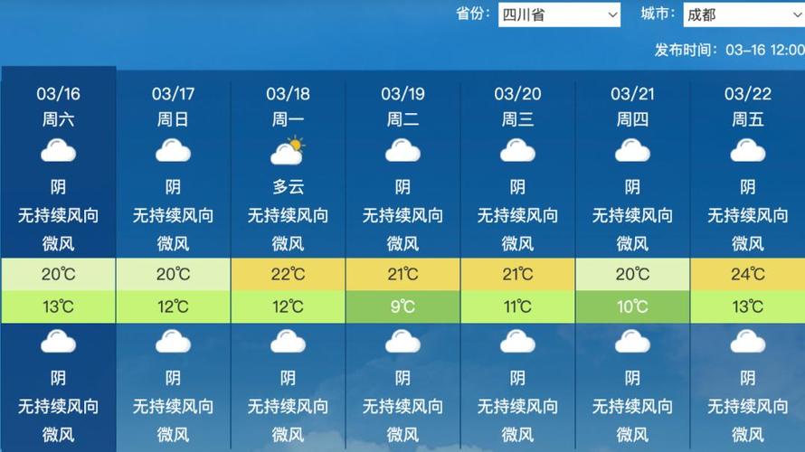 中江天气预报一周,中江天气预报30天查询-第2张图片-文史 中江天气预报一周,中江天气预报30天查询-第2张图片-文史