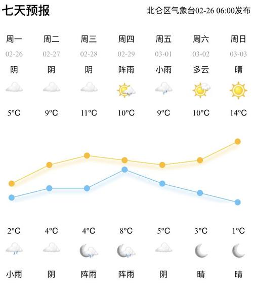 中江天气预报一周,中江天气预报30天查询-第4张图片-文史 中江天气预报一周,中江天气预报30天查询-第4张图片-文史