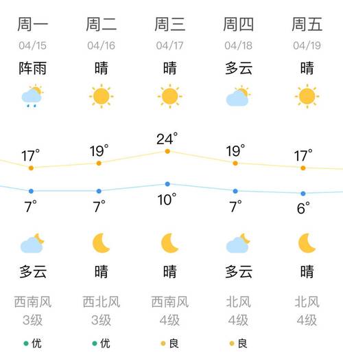 辽阳明天天气预报(辽阳明天天气预报一周)-第1张图片-文史 辽阳明天天气预报(辽阳明天天气预报一周)-第1张图片-文史