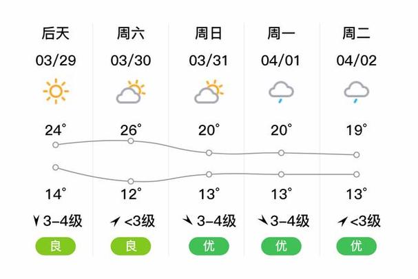 天气预报上海浦东,天气预报上海浦东北蔡-第3张图片-文史 天气预报上海浦东,天气预报上海浦东北蔡-第3张图片-文史