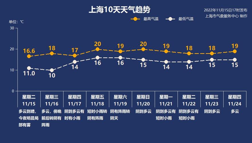 天气预报上海浦东,天气预报上海浦东北蔡-第6张图片-文史 天气预报上海浦东,天气预报上海浦东北蔡-第6张图片-文史