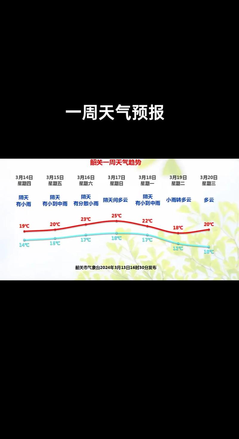 在线天气预报一周,天气在线预报服务下载