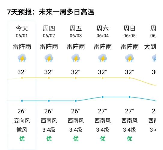在线天气预报一周,天气在线预报服务下载-第3张图片-文史