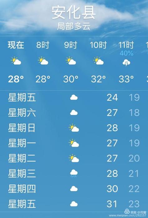 在线天气预报一周,天气在线预报服务下载-第4张图片-文史