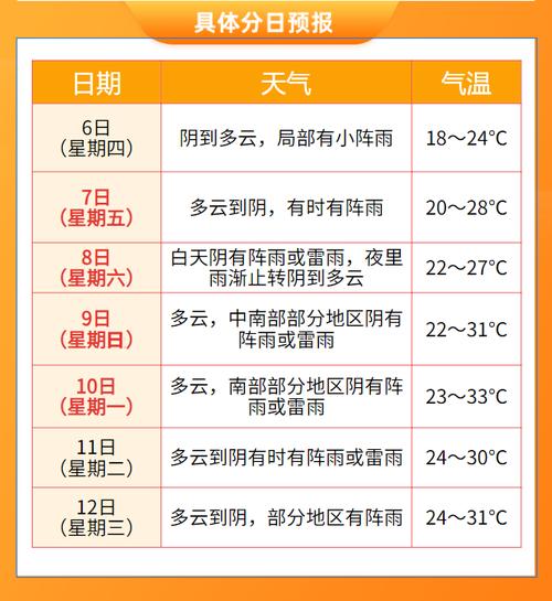 金华天气预报四十天（金华40日天气预报）