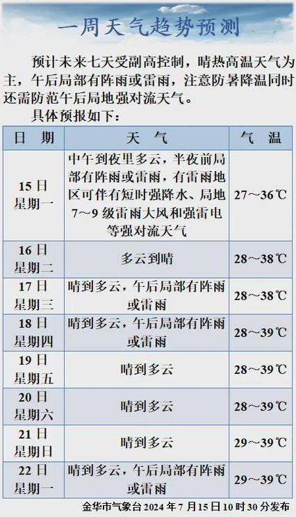 金华天气预报四十天（金华40日天气预报）-第2张图片-文史