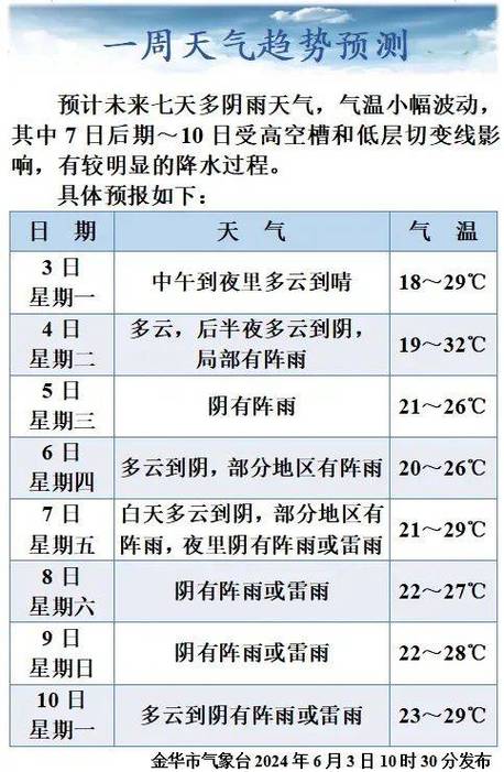 金华天气预报四十天（金华40日天气预报）-第4张图片-文史