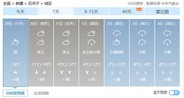 塔城三十天天气预报,塔城三十天天气预报情况-第3张图片-文史