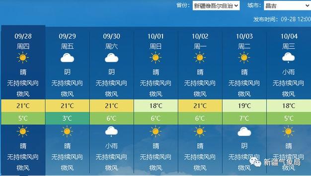 塔城三十天天气预报,塔城三十天天气预报情况-第5张图片-文史