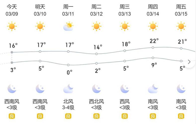 沧州今日天气多少度(沧州今日天气多少度气温)-第2张图片-文史 沧州今日天气多少度(沧州今日天气多少度气温)-第2张图片-文史