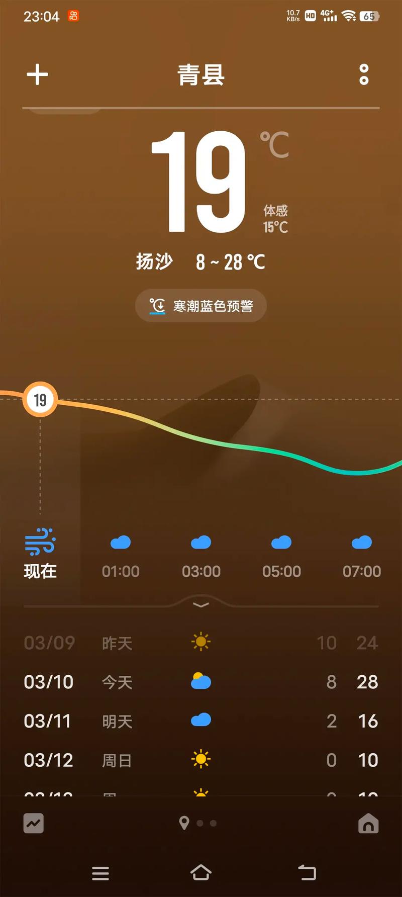 沧州今日天气多少度(沧州今日天气多少度气温)-第5张图片-文史 沧州今日天气多少度(沧州今日天气多少度气温)-第5张图片-文史