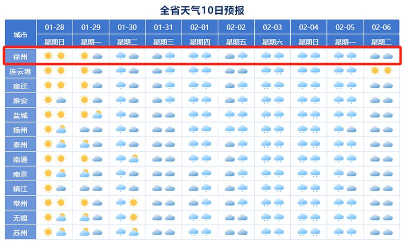 徐州9月份天气预报,徐州9月份天气预报查询-第3张图片-文史