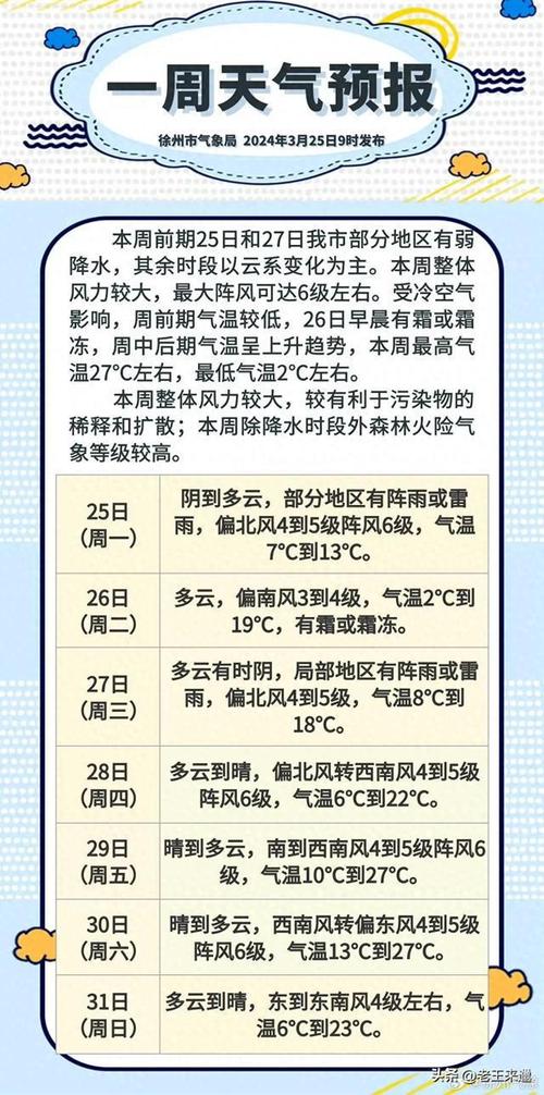 徐州9月份天气预报,徐州9月份天气预报查询-第5张图片-文史