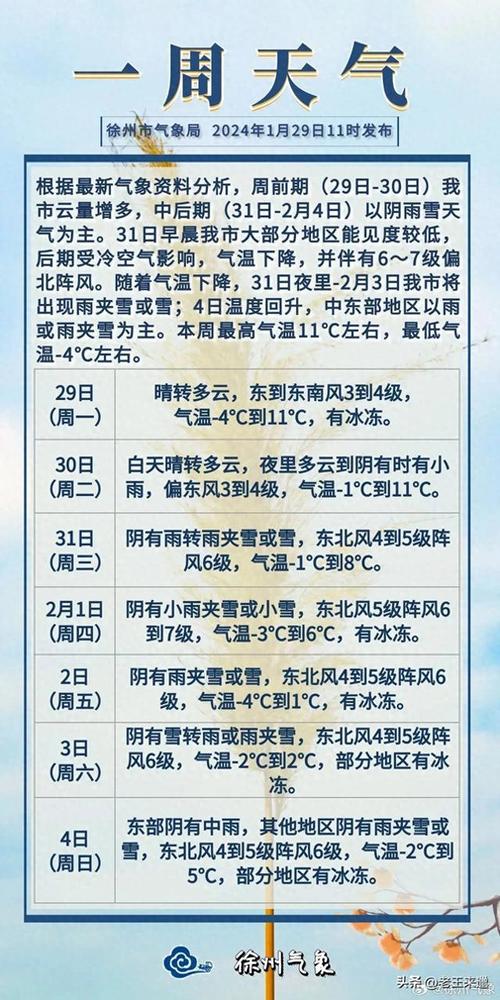 徐州9月份天气预报,徐州9月份天气预报查询-第6张图片-文史