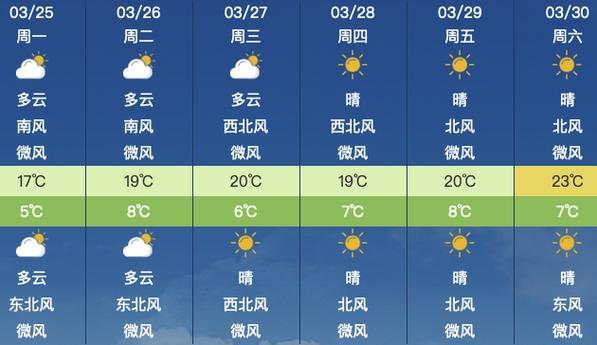 昌平天气实时预报(昌平天气实时查询)-第1张图片-文史 昌平天气实时预报(昌平天气实时查询)-第1张图片-文史