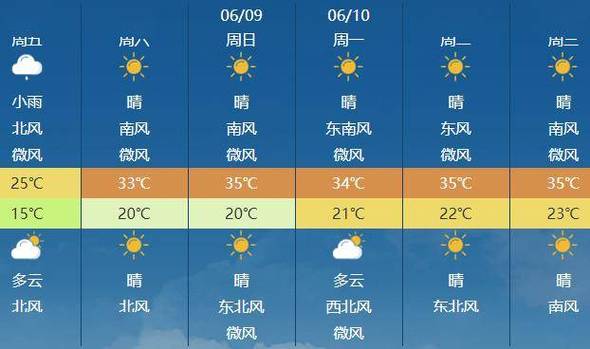 昌平天气实时预报(昌平天气实时查询)-第3张图片-文史 昌平天气实时预报(昌平天气实时查询)-第3张图片-文史