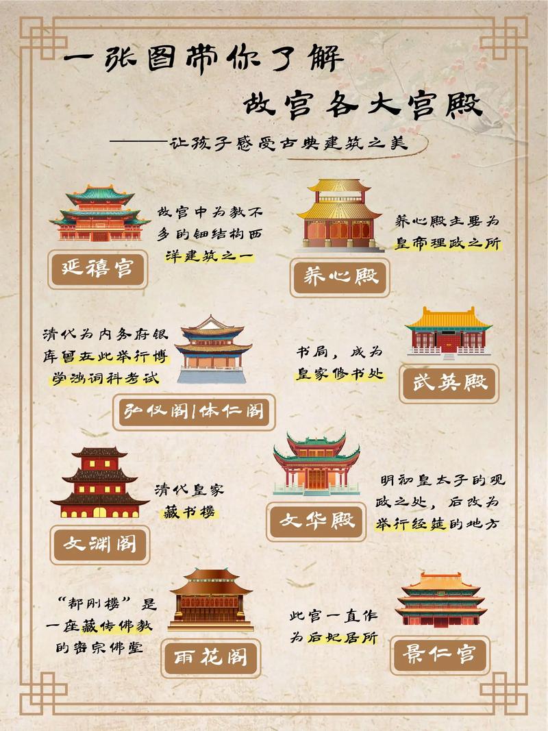 北京故宫的资料大全(北京故宫资料大全500字)-第2张图片-文史 北京故宫的资料大全(北京故宫资料大全500字)-第2张图片-文史