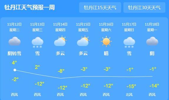 牡丹江天气预报解说,说甚牡丹江天气预报