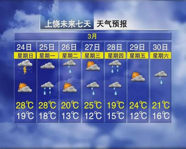 牡丹江天气预报解说,说甚牡丹江天气预报-第2张图片-文史