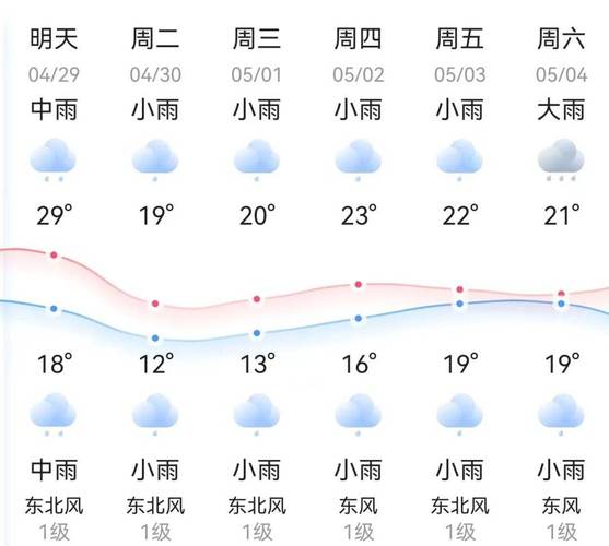 绥宁天气预报40天,绥宁天气预报15天查询结果-第3张图片-文史 绥宁天气预报40天,绥宁天气预报15天查询结果-第3张图片-文史