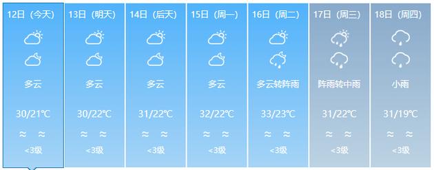 博罗天气预报15天,博罗天气预报15天当地天气查询表格
