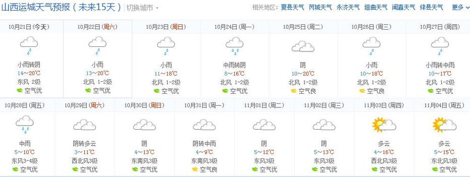 博罗天气预报15天,博罗天气预报15天当地天气查询表格-第4张图片-文史 博罗天气预报15天,博罗天气预报15天当地天气查询表格-第4张图片-文史