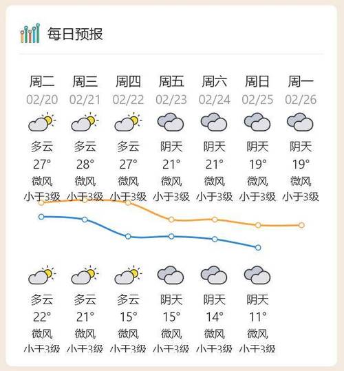 博罗天气预报15天,博罗天气预报15天当地天气查询表格-第3张图片-文史 博罗天气预报15天,博罗天气预报15天当地天气查询表格-第3张图片-文史