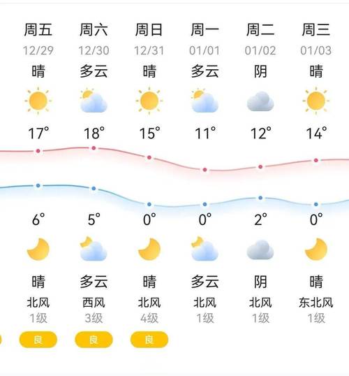 金华7天天气预报,金华7天天气预报查询-第6张图片-文史 金华7天天气预报,金华7天天气预报查询-第6张图片-文史