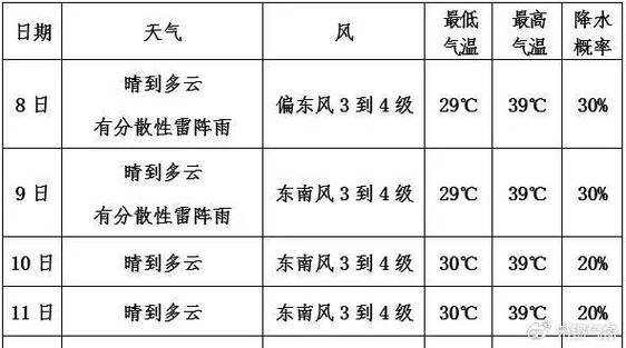 无锡过去一周的天气（无锡近一周的天气）