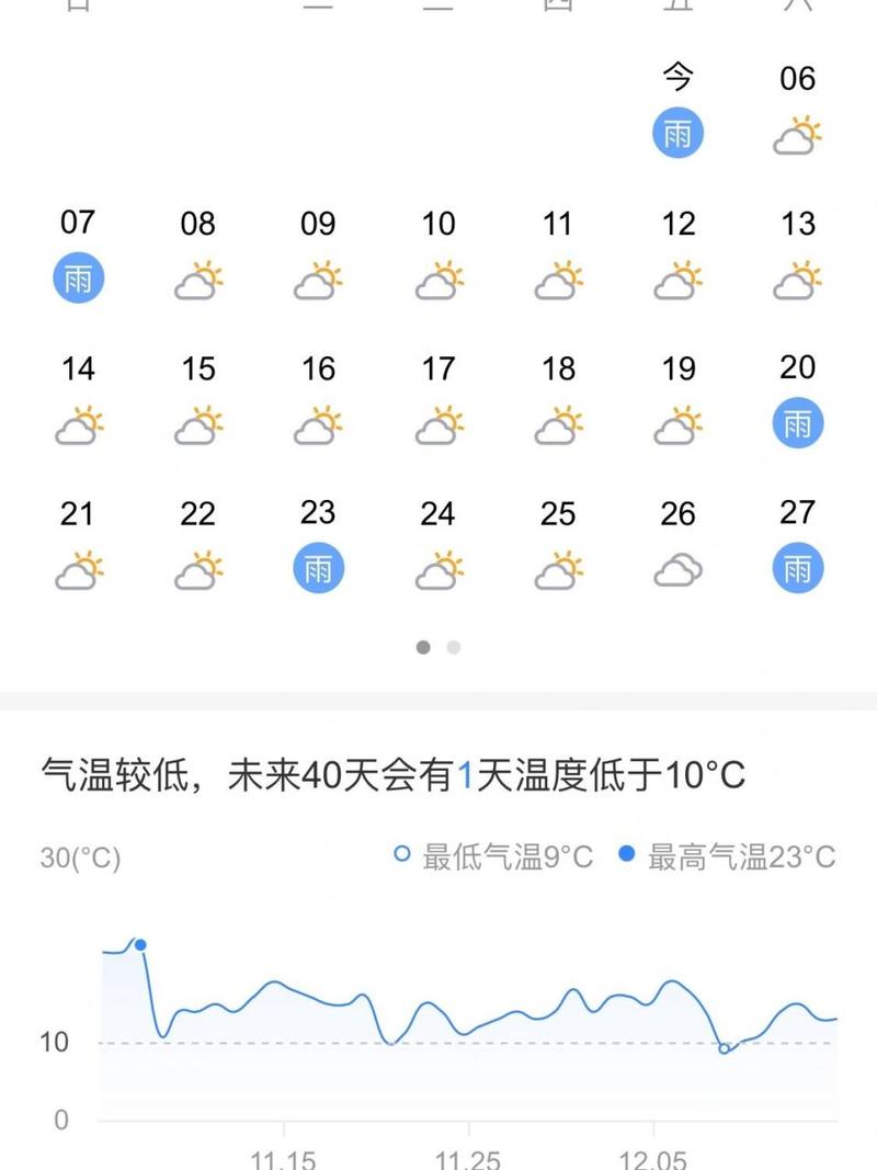 无锡过去一周的天气(无锡近一周的天气)-第3张图片-文史 无锡过去一周的天气(无锡近一周的天气)-第3张图片-文史