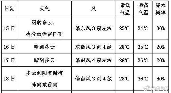 无锡过去一周的天气(无锡近一周的天气)-第6张图片-文史 无锡过去一周的天气(无锡近一周的天气)-第6张图片-文史