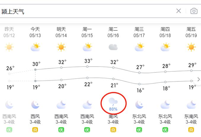 颍上县天气预报7天（颍上县天气查询）-第2张图片-文史