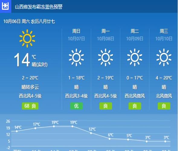 清徐天气预报7天,清徐天气预报7天一周-第5张图片-文史 清徐天气预报7天,清徐天气预报7天一周-第5张图片-文史
