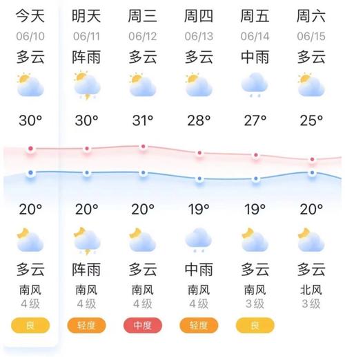 凌海天气预报一个月,凌海天气40天-第2张图片-文史