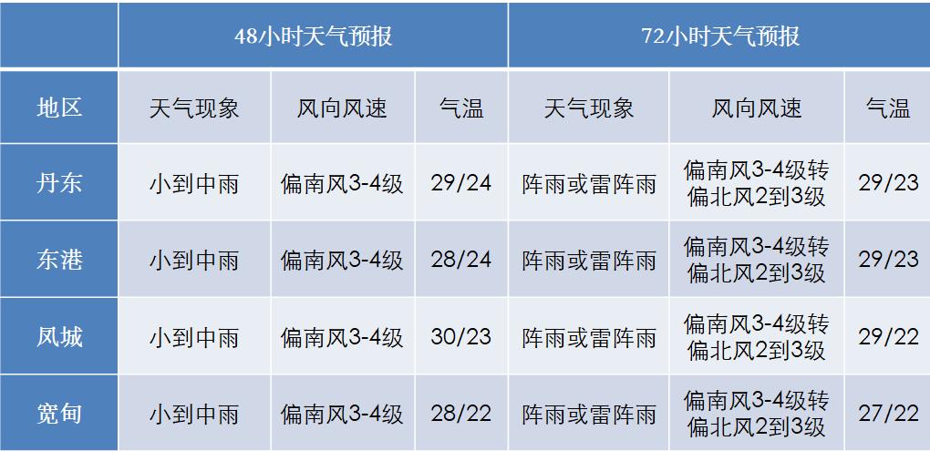 凌海天气预报一个月,凌海天气40天-第6张图片-文史